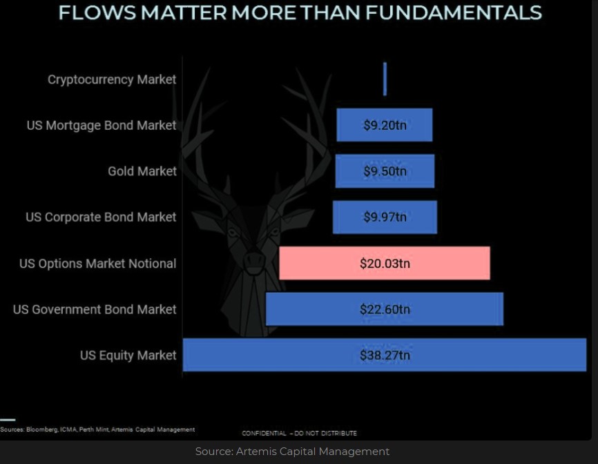 market-size-in-perspectives